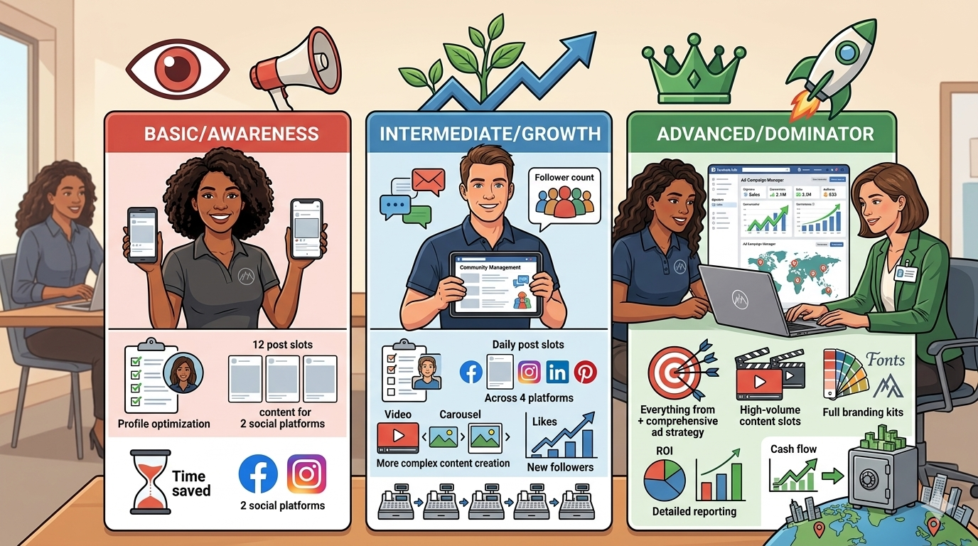 Social Media Marketing Packages