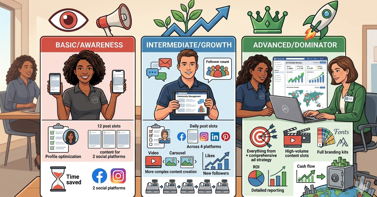 Social Media Marketing Packages